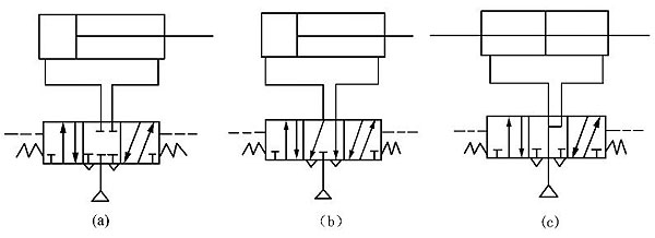 三位五通阀控制双作用气缸换向回路