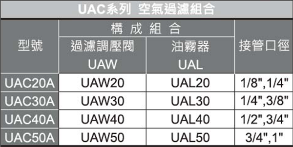 UAC20A~50A 二点组合