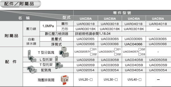 UAC20A~50A 二点组合
